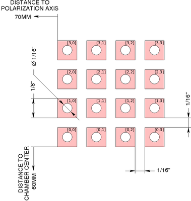 Magnetic Field Coil Assembly