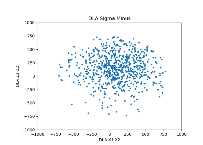 Delay Line Anode hits (1000-1700 on upper scint)