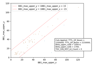 Only Good Run - Upper DSSSD Energy Cut (Sigma Minus) 