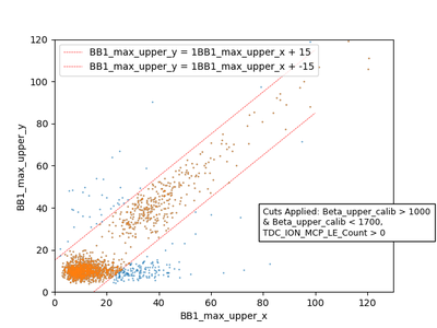 Upper DSSSD Energy - No OP Cut (Sigma Minus)